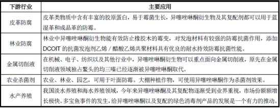 異噻唑啉酮類(lèi)殺菌劑產(chǎn)品概況及主要應(yīng)用領(lǐng)域分析 防腐劑